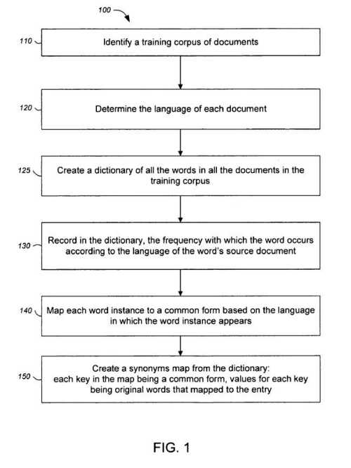 language of a query for documents