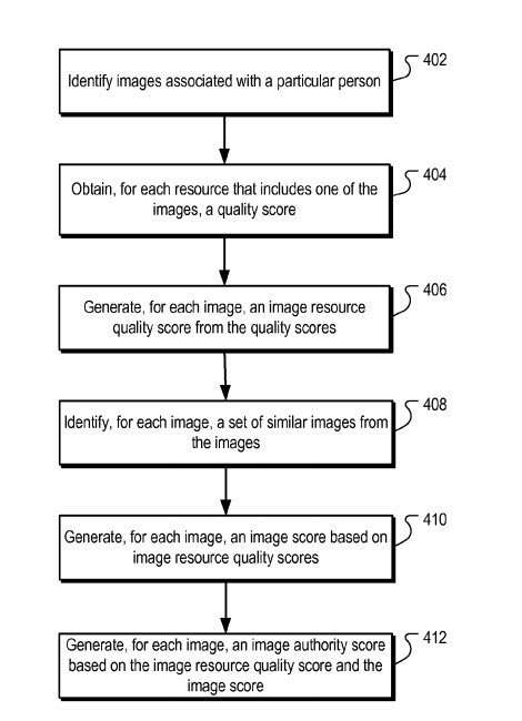 Image quality scores