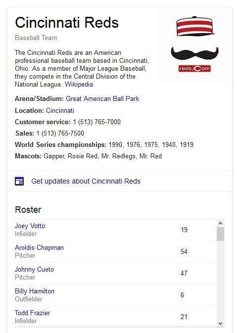 Scrolling roster shows a collection of entities for this sports team