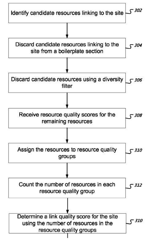 How a quality score is calculated under the patent.