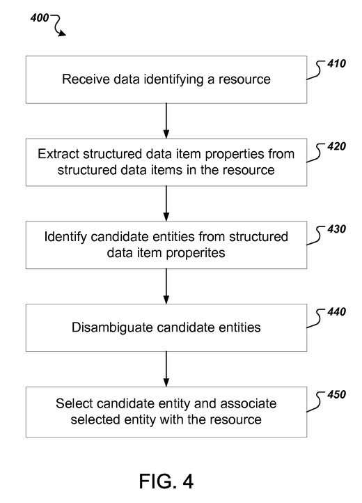 associate entity with resource