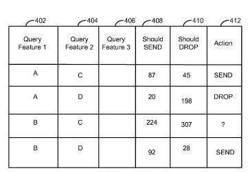 A table showing how query features might be collected for a query to determine whether or not a particular data source might be appropriate for a particular query.