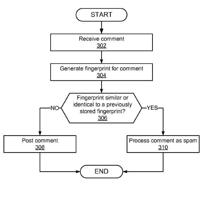Flowchart from the patent on the use of a fingetprint detector.