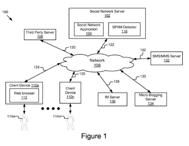 Spam Detector Show in Social Network