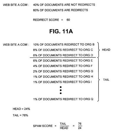 Screen shot from the bounce pad patent showing calculation of redirect score and spam score to determine whether a site is a bounce pad.
