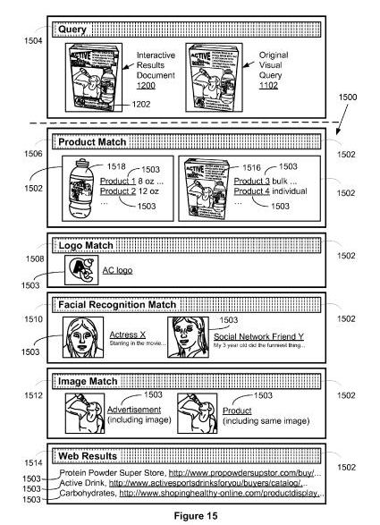 A view of the different types of results that might be returned in response to the use of the image as a query, including products, logos, facial recognition, product and advertising matches, and web results.