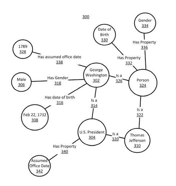 a knowledge graph