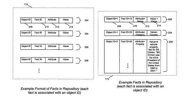 browseable fact repository - an early Google Knowledge Graph