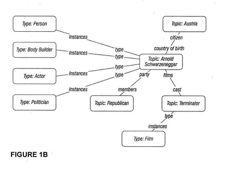 metaweb entities in a Google Knowledge Graph