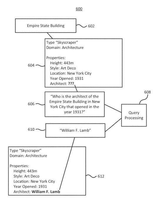 updating a knowledge graph
