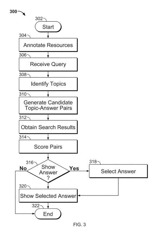 topic-answer scores
