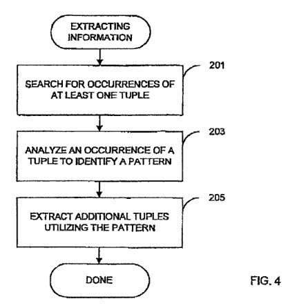 A screenshot from Sergey Brins patent on Information extraction
