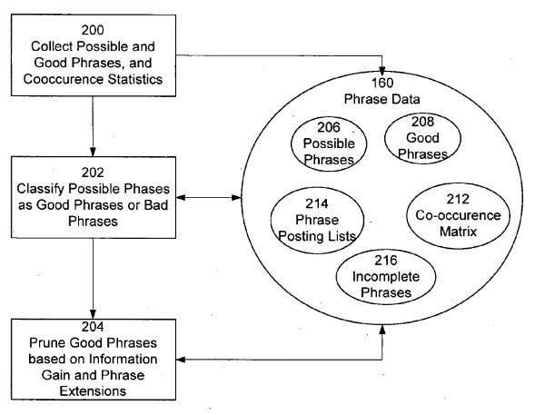 An overview of the phrase-based indexing ecosystem