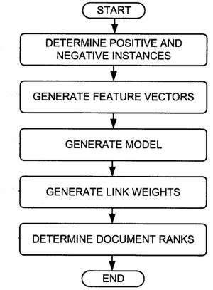 Features of Links determine weights