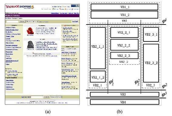Microsoft's VIPS paper image showing segmentation.