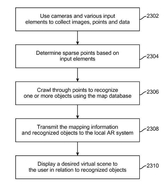 The end goal, which may involve many recognized objects and merging with Semantic data from a Knowledge base, is the creation of a virtual scene.