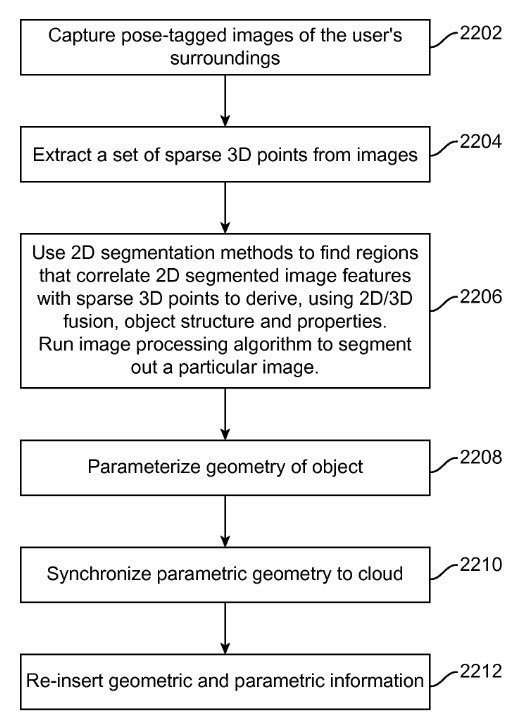 The geometries of the recognized objects are being merged with the ones from the cloud.