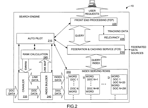 Microsoft Indexing - 1
