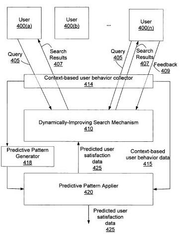A flowchart from the Microsoft patent showing how patterns involving user-behavior might influence dynamically improving search results.