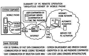 Remote Control of A PC through a Phone
