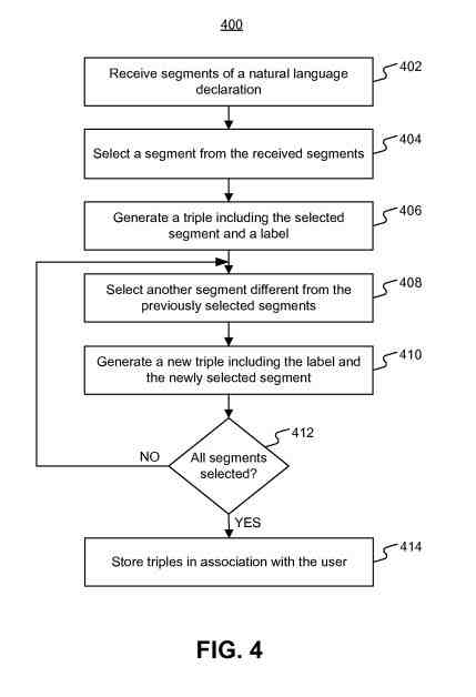 Natural Language Declaration Segments