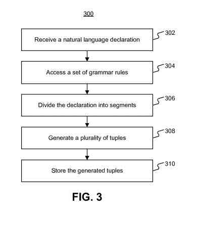 Natural Language declaration