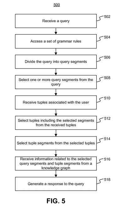 Natural Language Tuple Segments