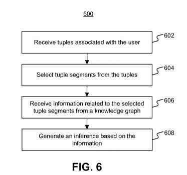 Tuple Segment Inference