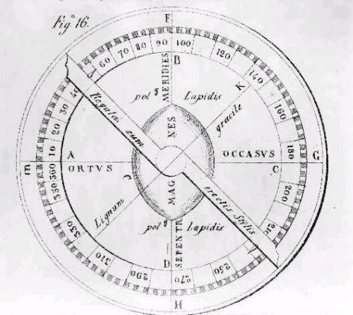 An image of a mariner's compass from the Library of Congress.