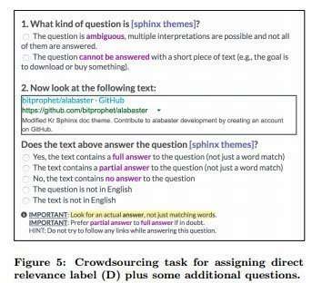 Crowdsourcing Direct Relevance