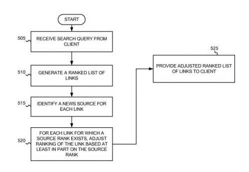 news-ranking algorithm