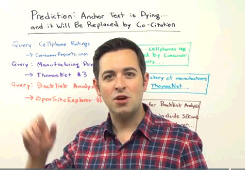 Rand Fishkin during the introduction to a SEOMoz whiteboard Friday video presentation on a prediction on the death of anchor text and the growth of co-citation as a ranking signal.