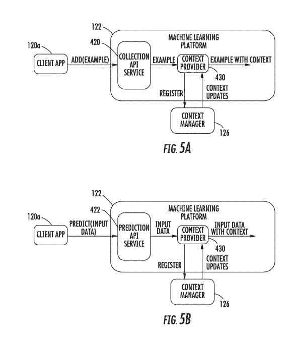 Context Manager