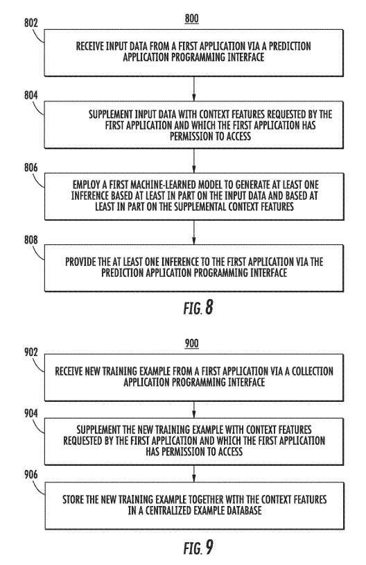 prediction application