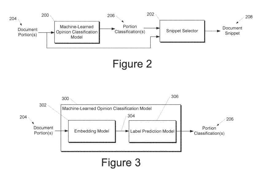 Machine learned Opinion News classification model