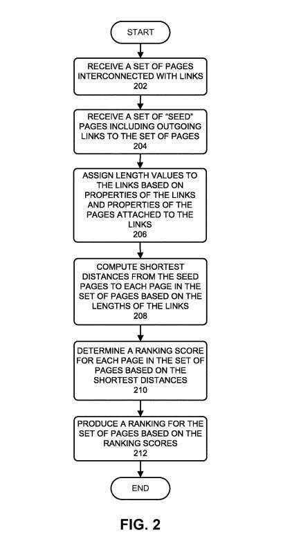 PageRank Update