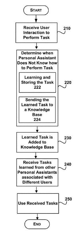 Learning task from a shared knowledge base