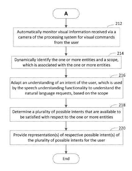 A multimodal request involving visual and audio elements