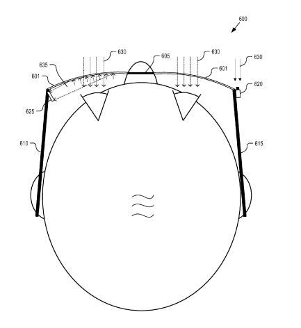 An overhead look at a person wearing Google Glass, with cameras taking pictures to see what is in front of someone, and cameras taking pictures of a person's eyes to see what they are looking at.