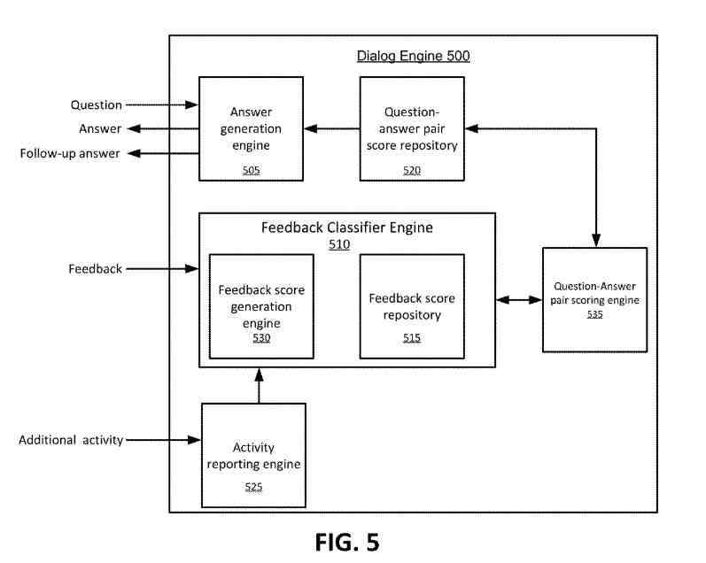 question-anwering dialog engine