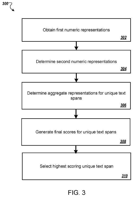 numeric representations