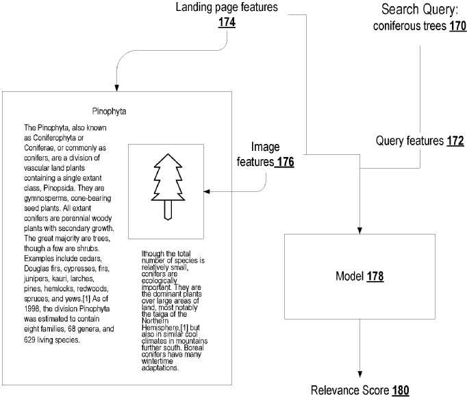 Rank Image Search Results includes Image Query Features