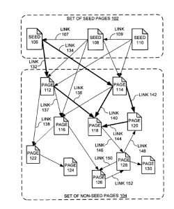 Links from seed pages