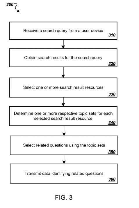 related questions and topic sets