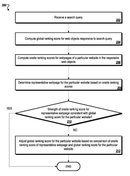 A flow chart from the patent giving an overall synopsis of how it works.