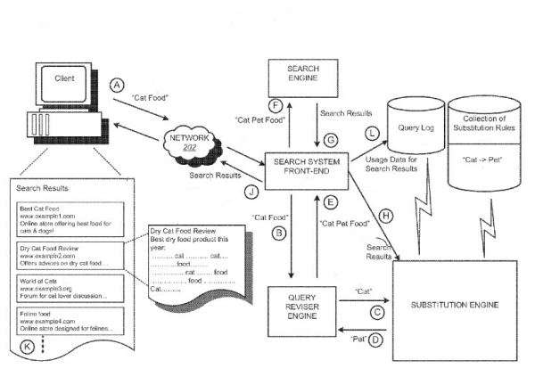 Flowchart from the Google patent showing how substitute terms might be tested when Google may rewrite queries.