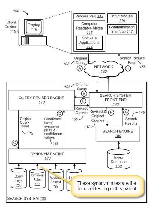 This screenshot from the patent I identified as the hummingbird patent has the synonym rules pointed out.