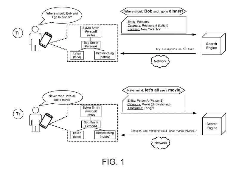 Rewritten Queries Based on Annotations