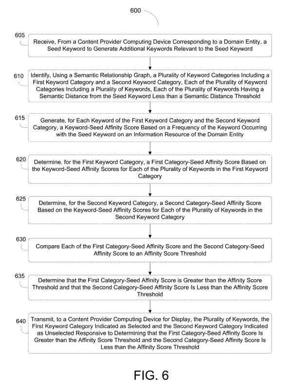 domain entity semantic relevance