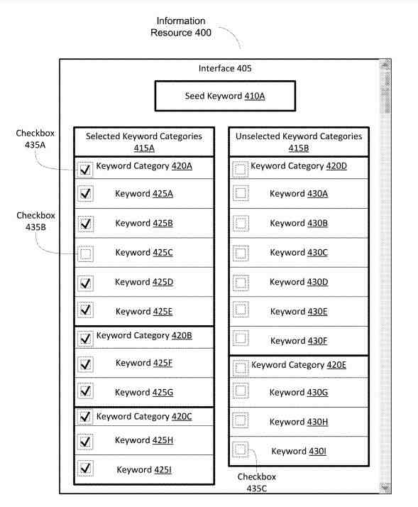 Seed Keywords
